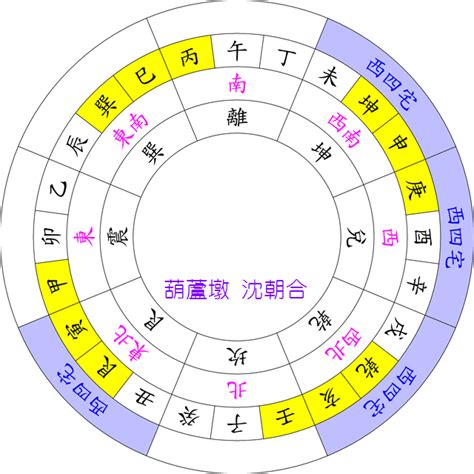 西四命床位|西四命住宅吉位在哪个方向